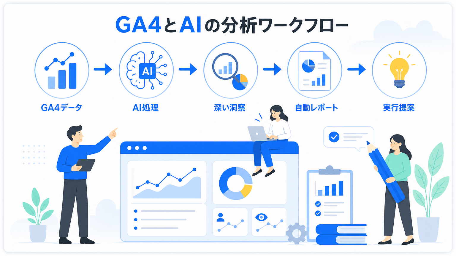 GA4とAI連携によるアクセス分析の自動化