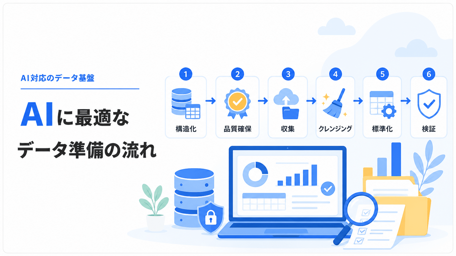 AI-Readyデータとは？整形ステップ
