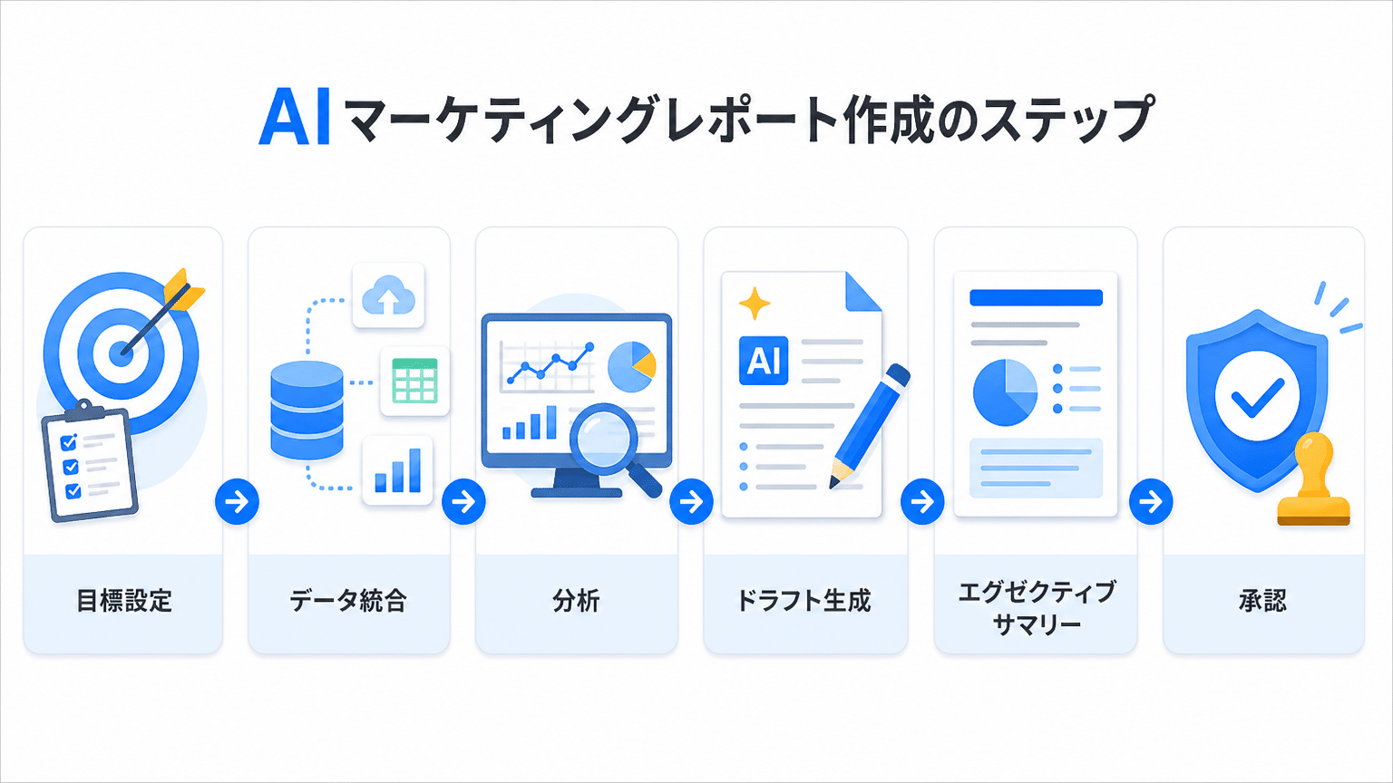 AIを活用した月次マーケティング報告書作成ステップ