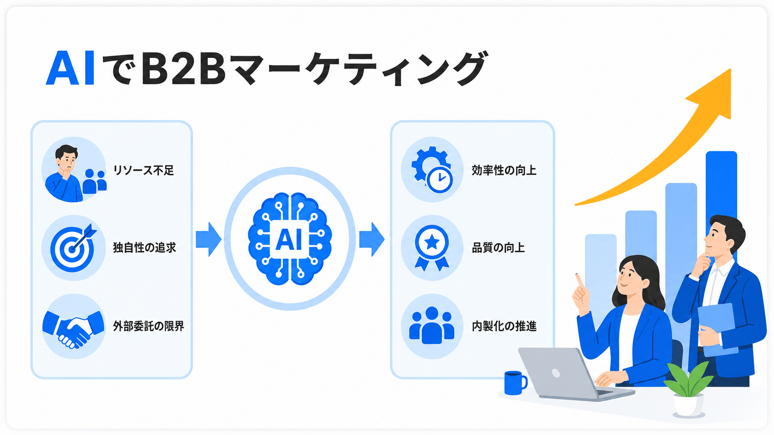 BtoBマーケティングにおけるAIキーワード分析の革新
