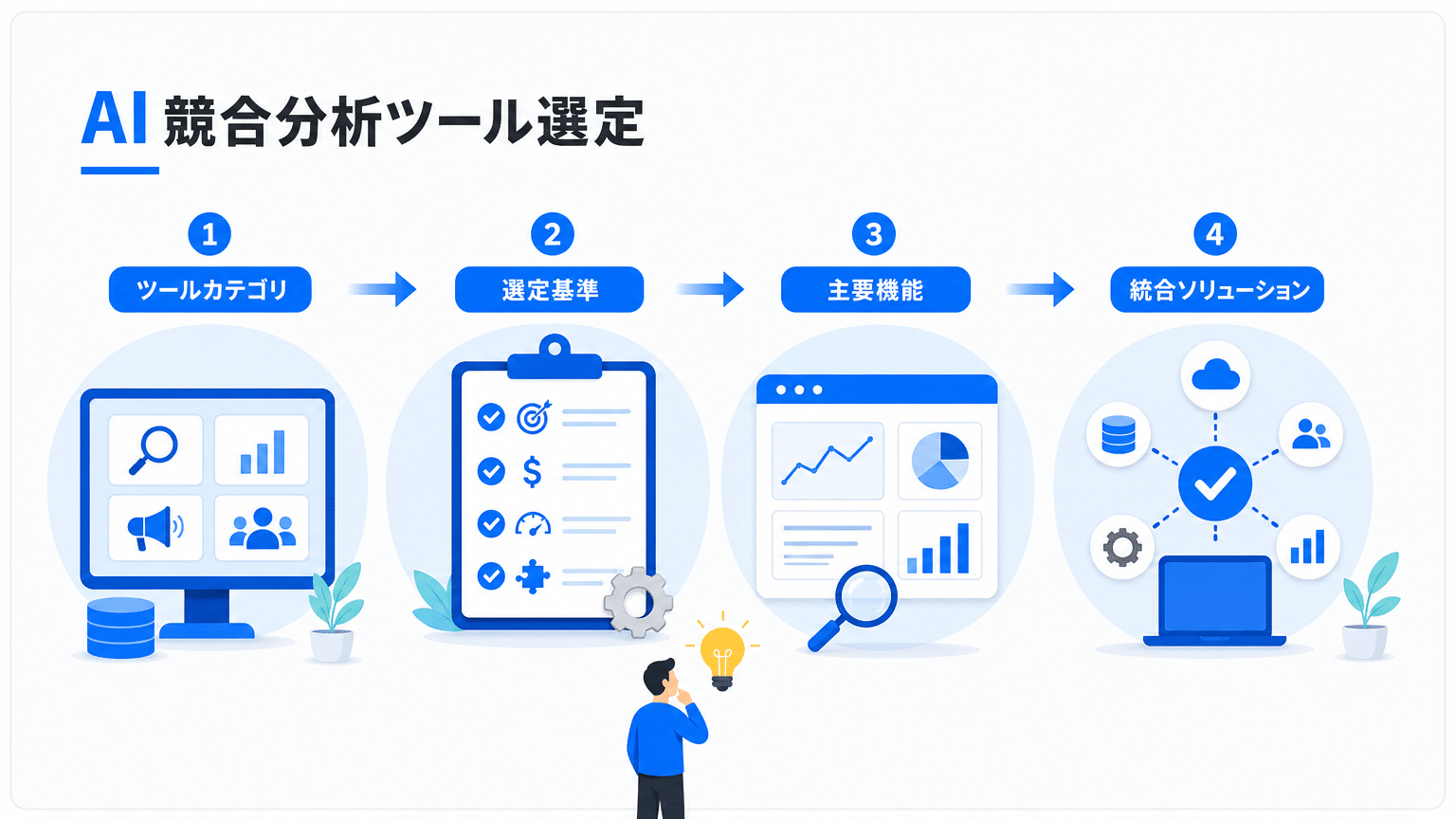 競合コンテンツ分析AIツール選定ガイド