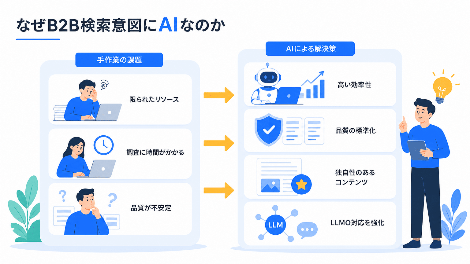AIによる検索意図分類が必要な理由