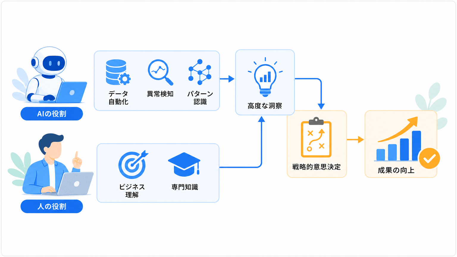 AIによる検索順位変動分析の進化