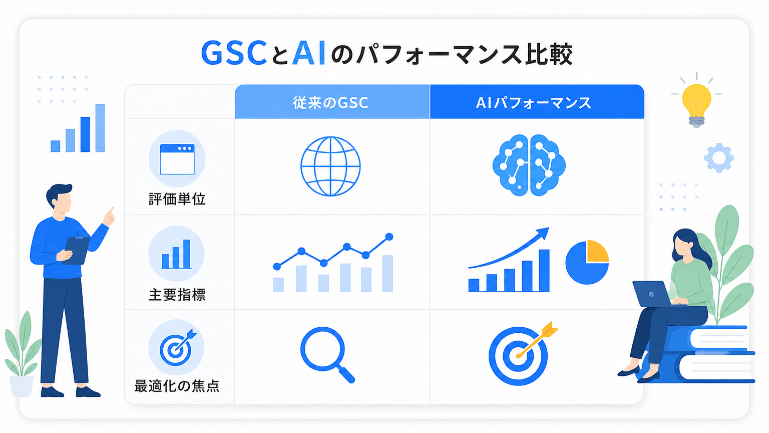GSCと生成AIデータの比較分析