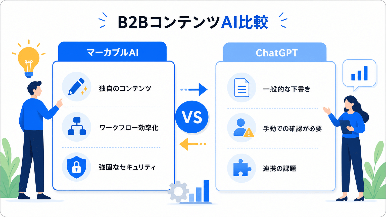 BtoBコンテンツ制作におけるMarkable AIとChatGPTの比較検証