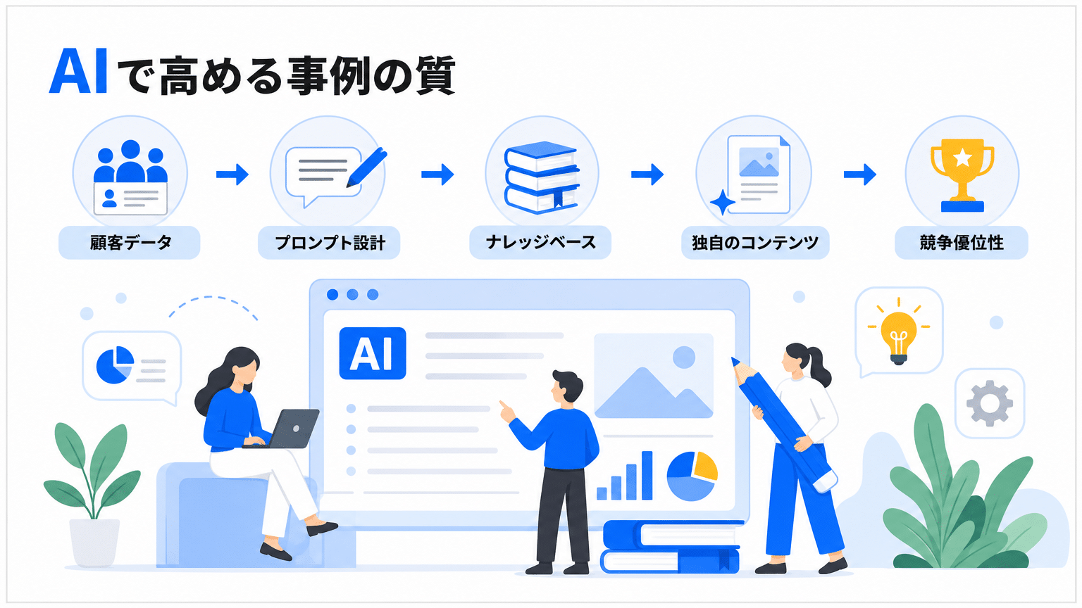 独自性を高めるAIプロンプトと活用術