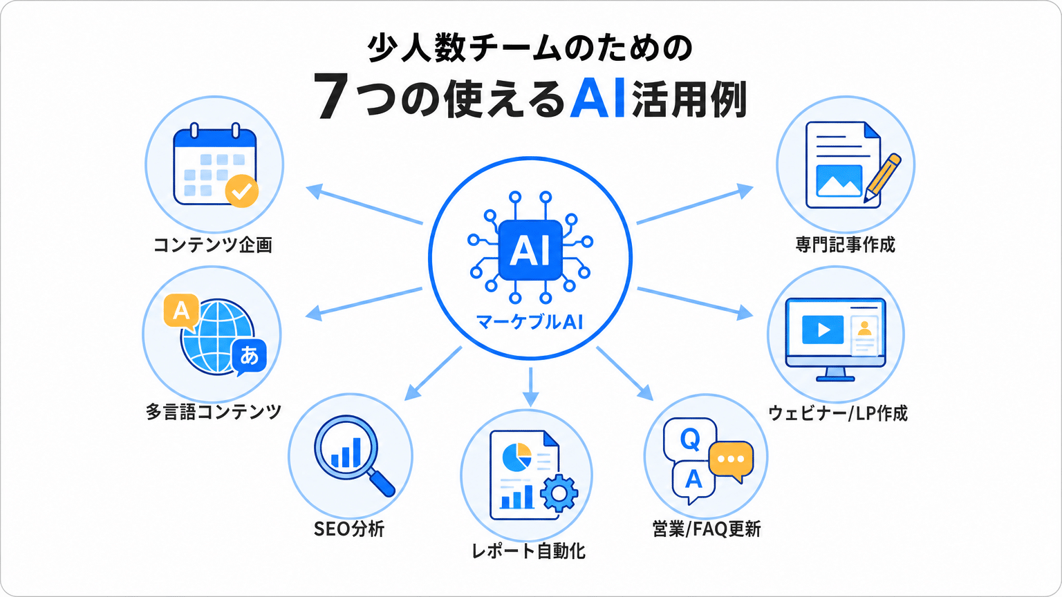 マーケブルAI活用7選：少人数チームの変革