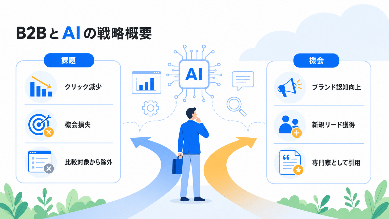 BtoB企業が直面するAI Overviewの課題と機会