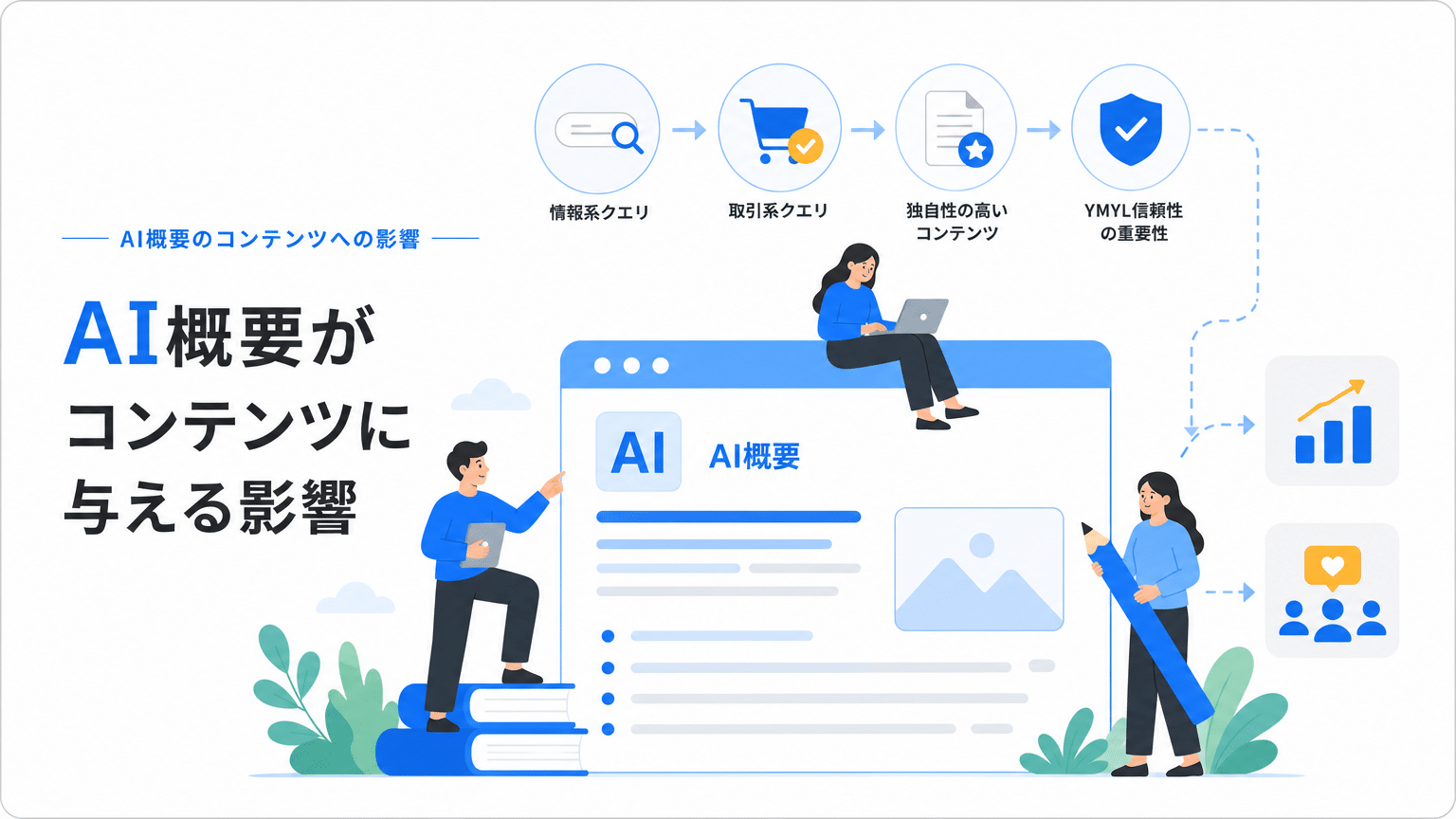 AI Overviews影響度：クエリ・コンテンツ特性
