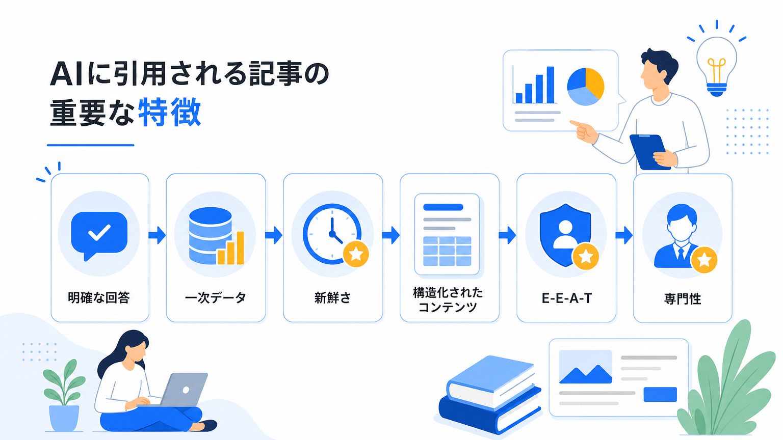 AI Overviewsに引用される記事の主要な特徴