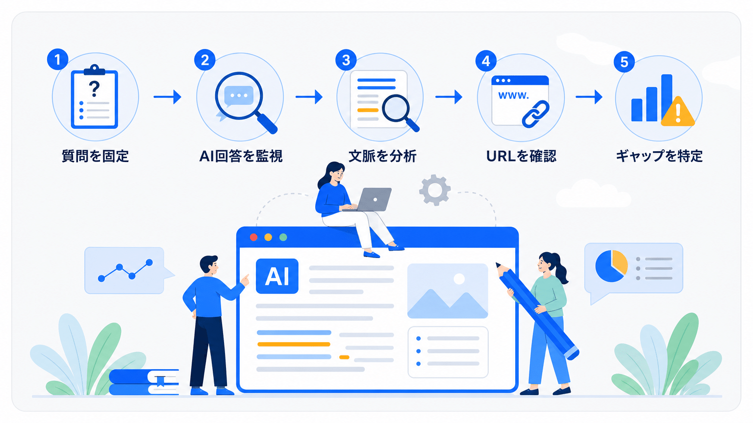AI検索におけるブランド言及の現状把握と評価