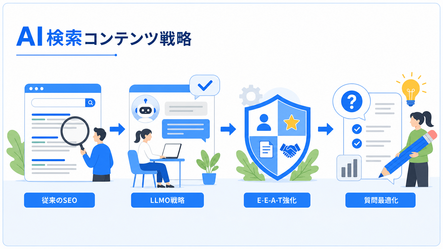 AI検索時代のコンテンツ戦略：LLMO対策と従来のSEOの比較