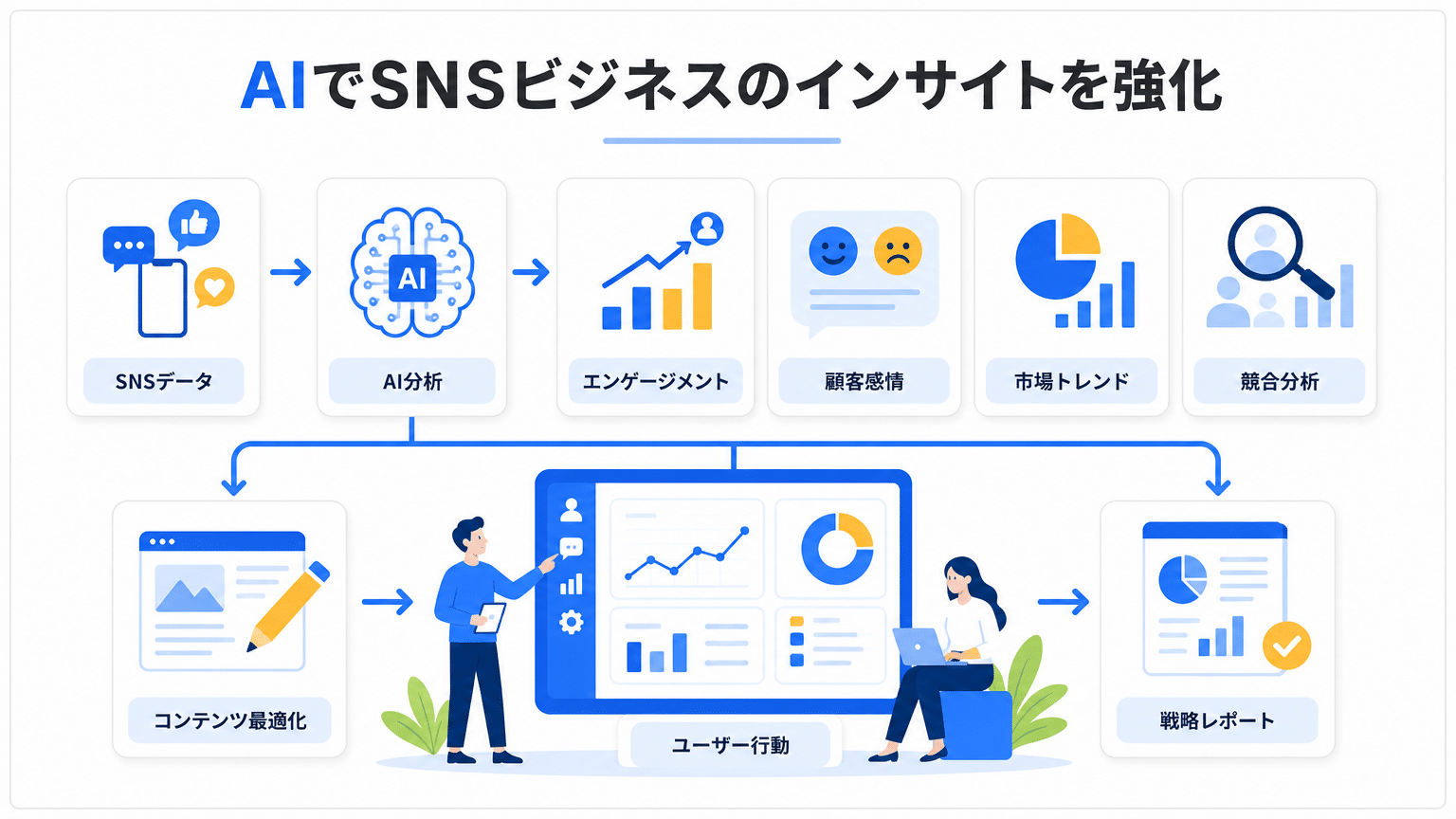 AIが導くSNSビジネスインサイト