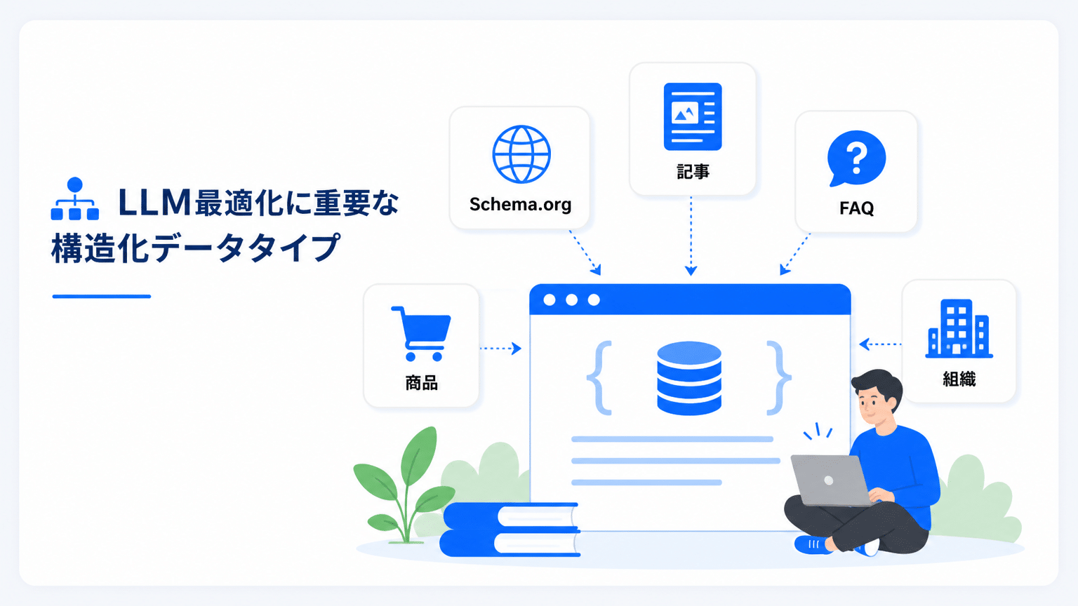 LLMO向け主要構造化データタイプとschema.org