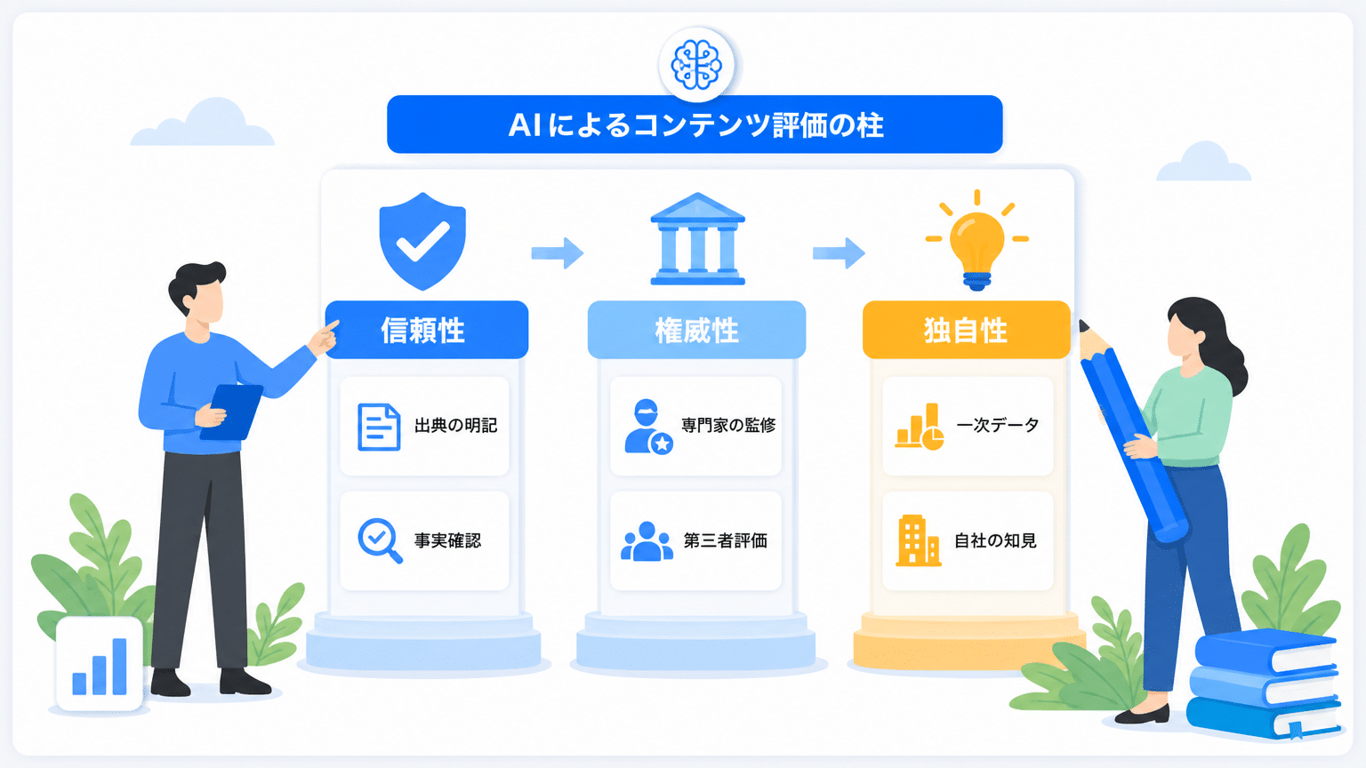 AIが評価するコンテンツの3つの柱：信頼性・権威性・独自性