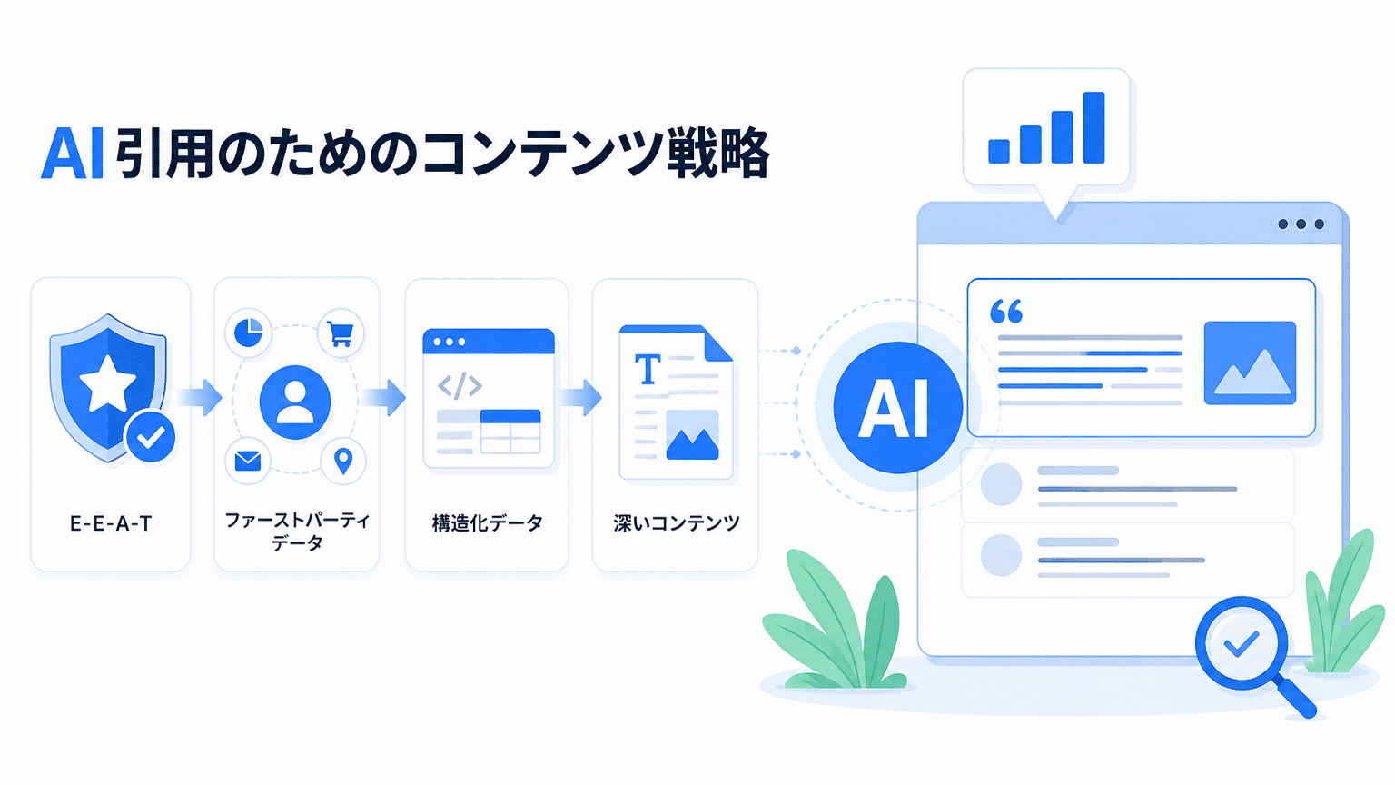 AI引用を促すコンテンツ戦略