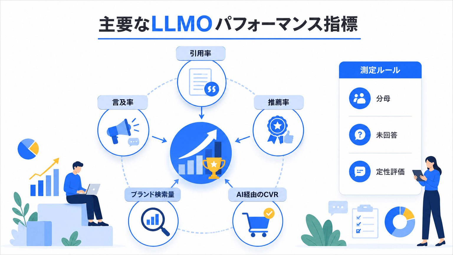 LLMOの主要KPIとその測定方法