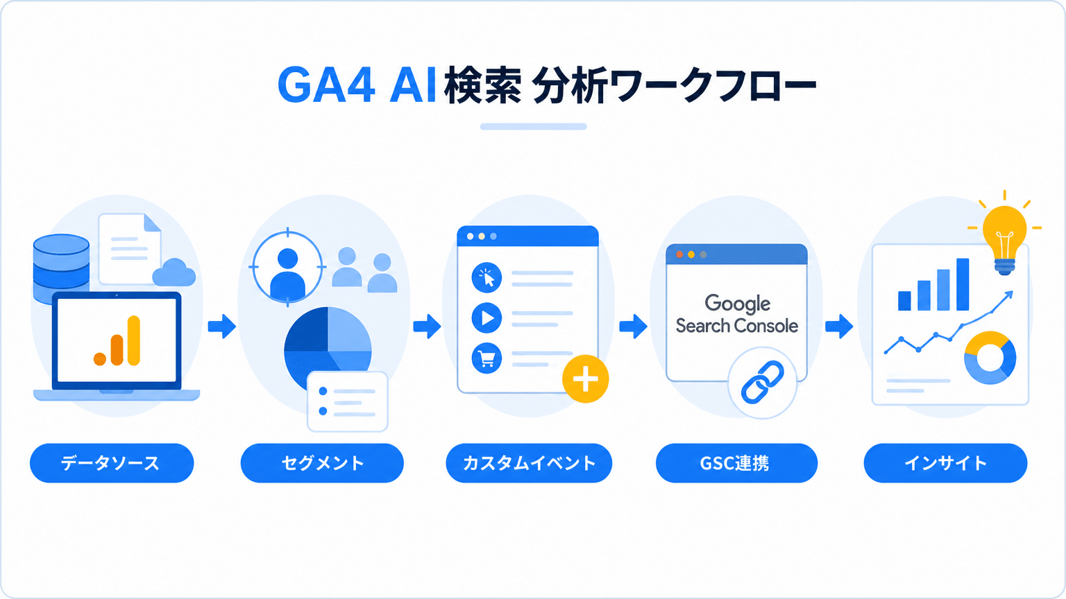 GA4を活用したAI検索流入分析の具体的な手法
