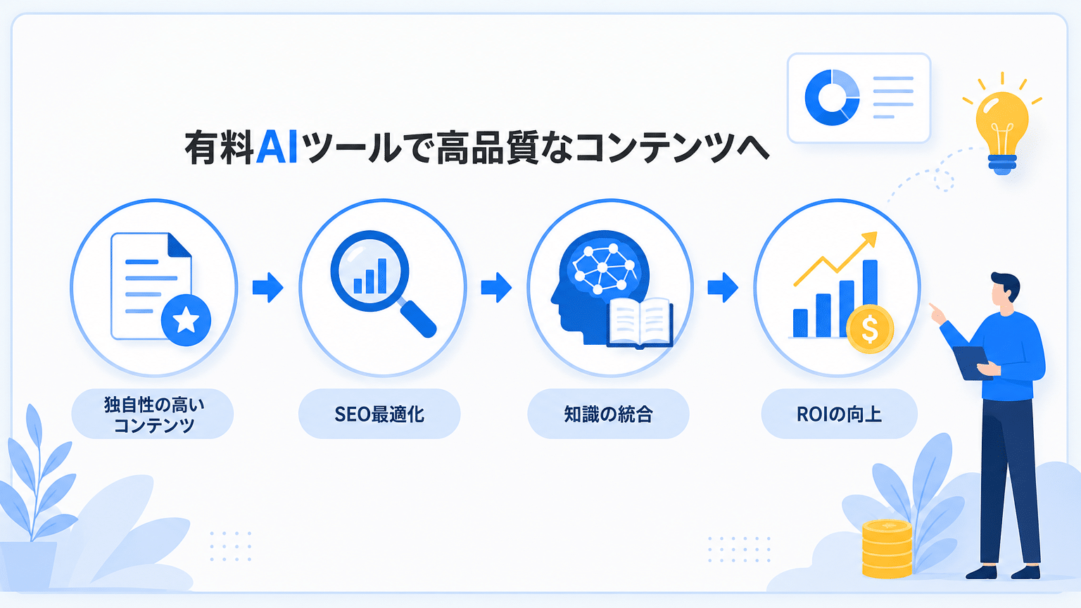 有料AIツールで高める記事品質と費用対効果