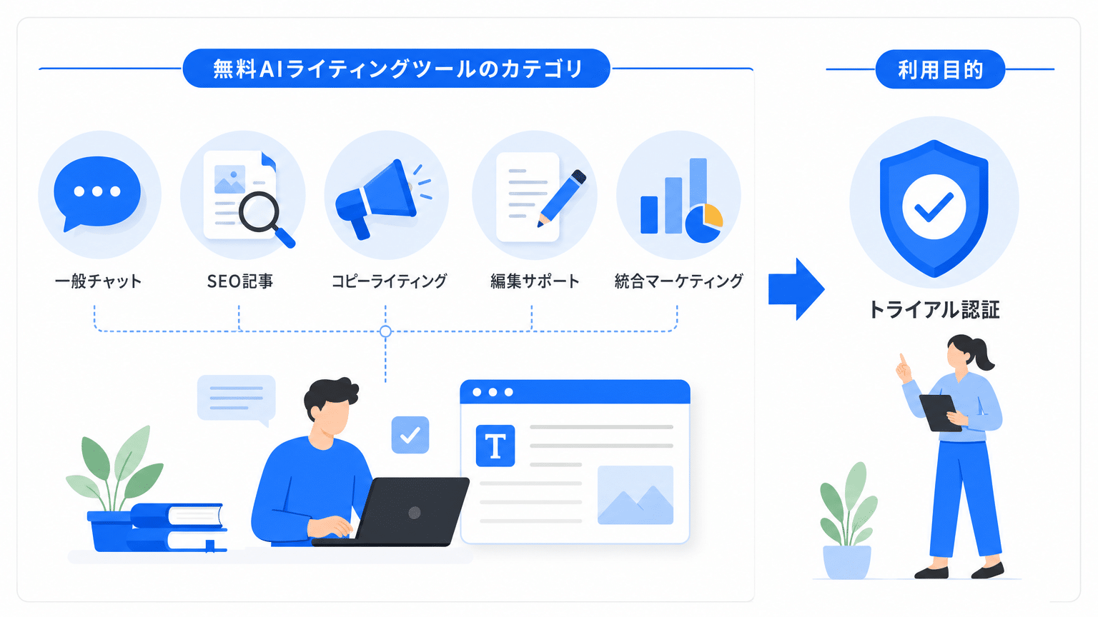 無料AIライティングツール18選の比較軸