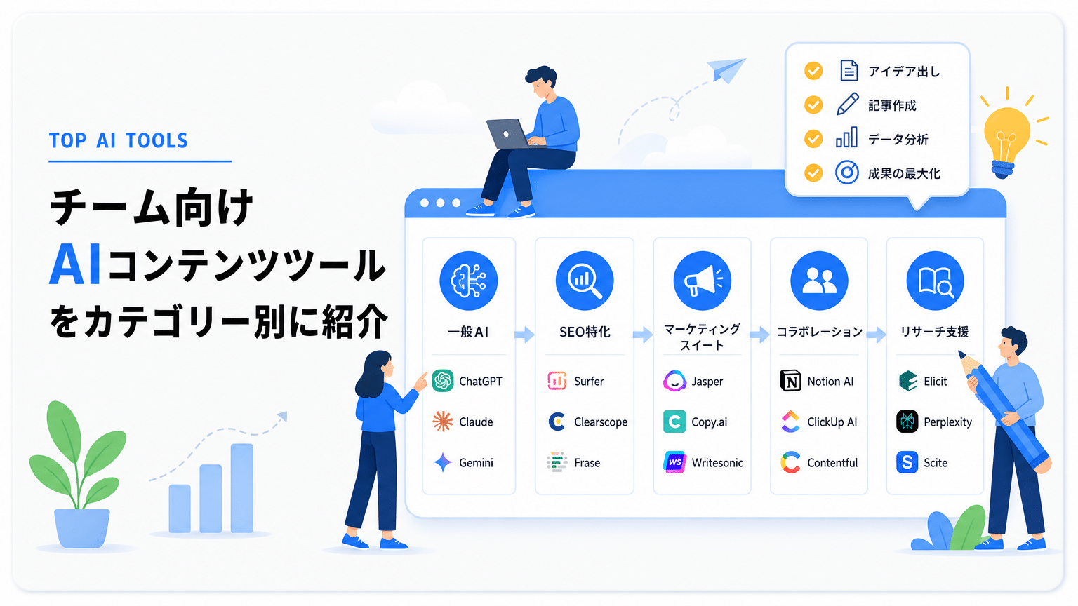 チーム向けAI記事作成ツール主要カテゴリ