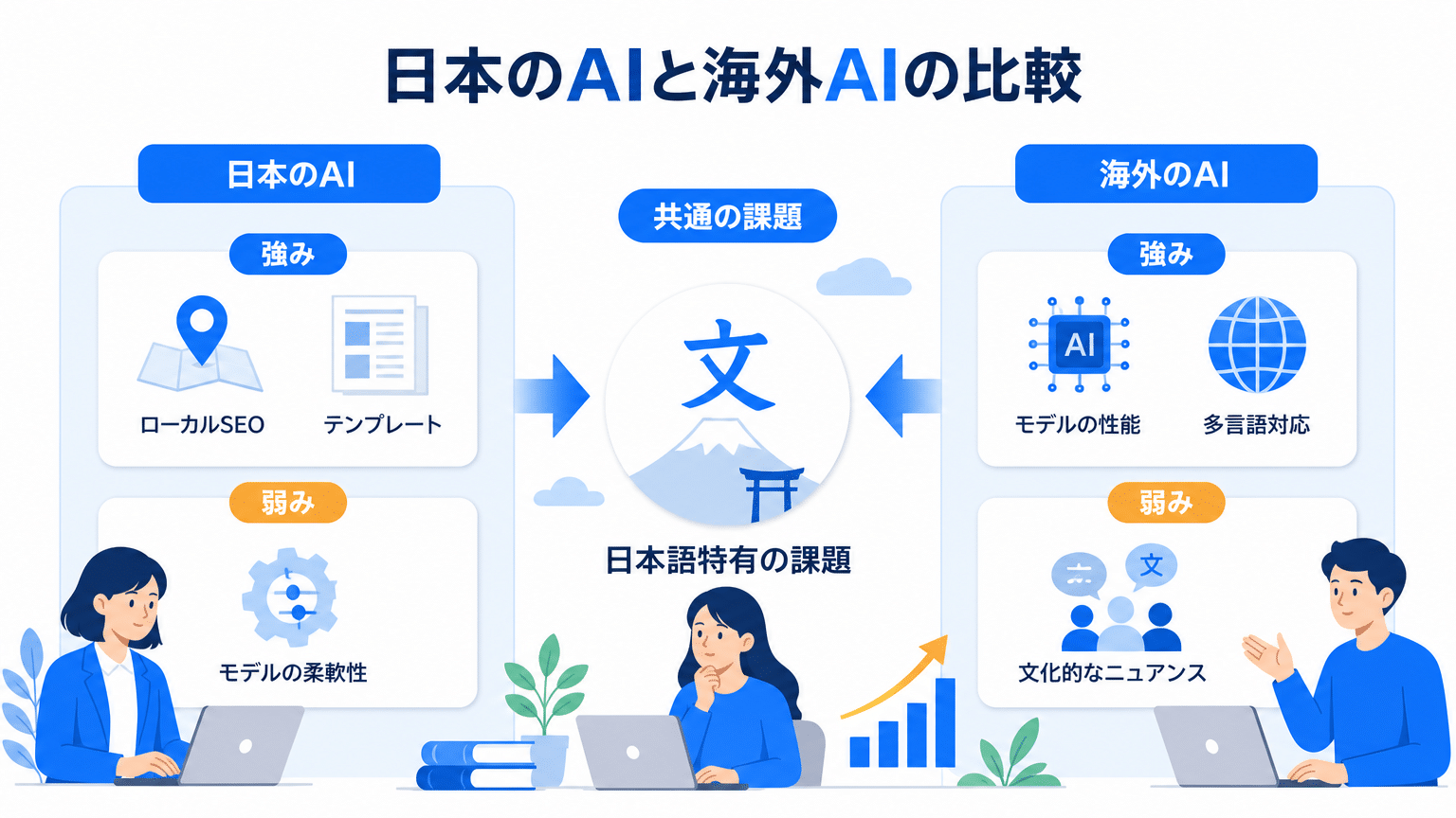 日本製AIと海外製AIの比較：日本語生成と市場適合性