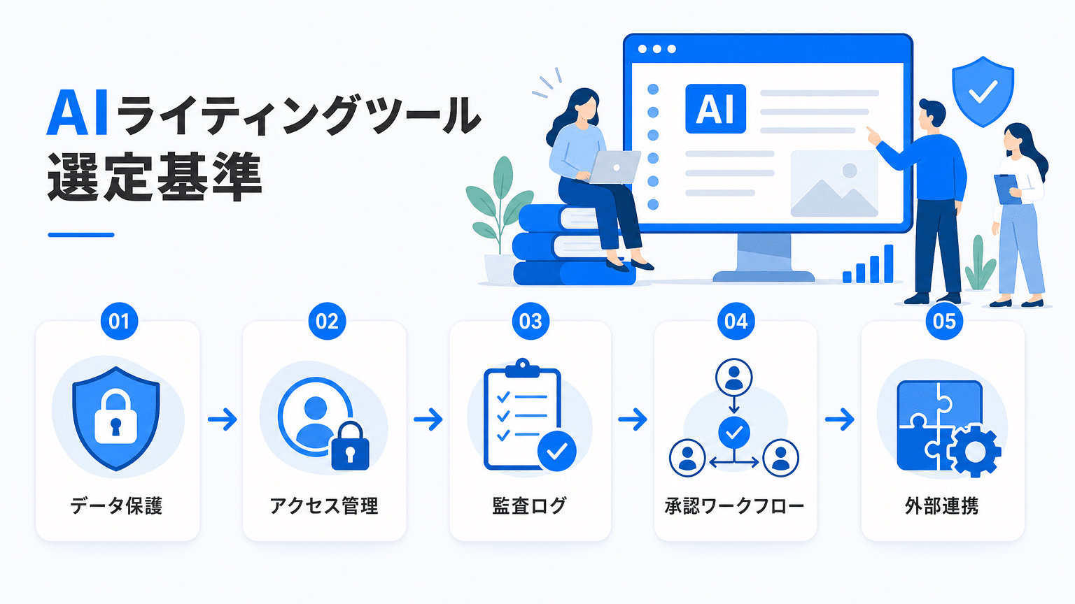 AIライティングツール選定基準