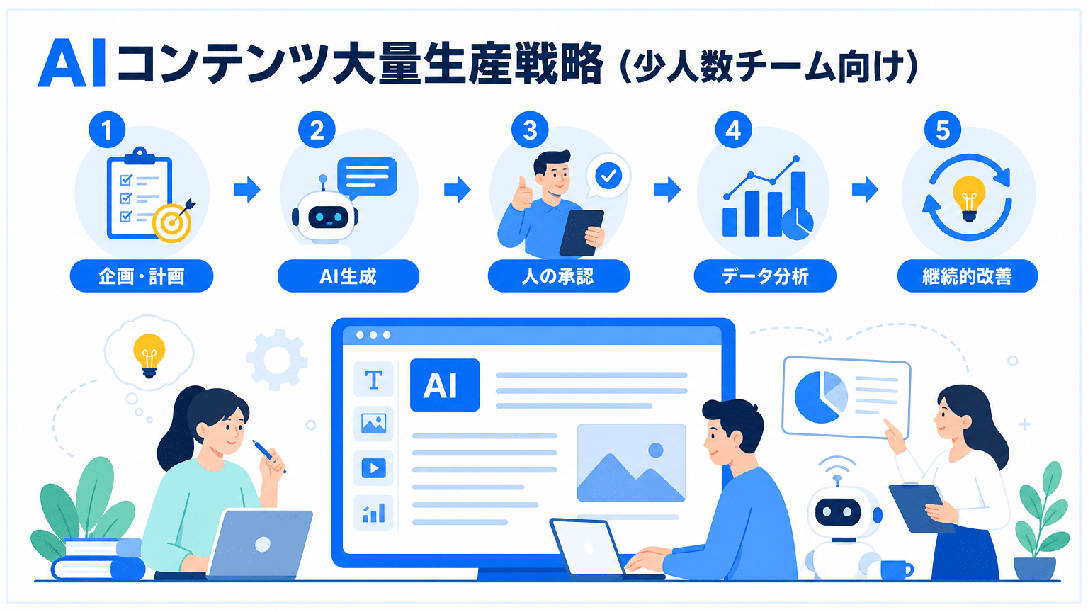 少人数向けAIコンテンツ大量生産戦略