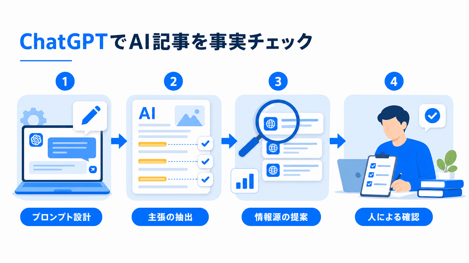ChatGPT ファクトチェック活用術