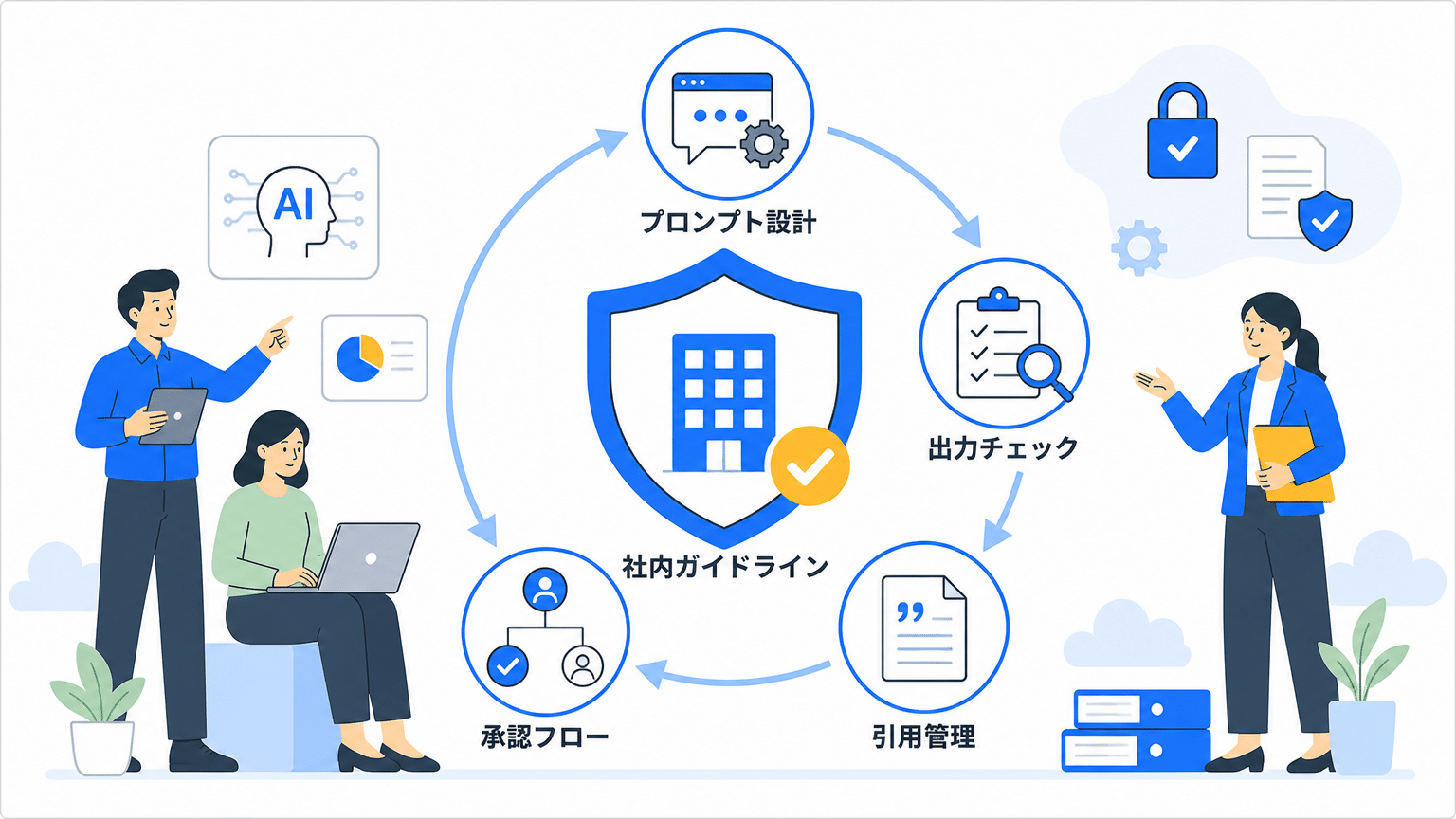 企業向けAI記事安全利用ガイドライン