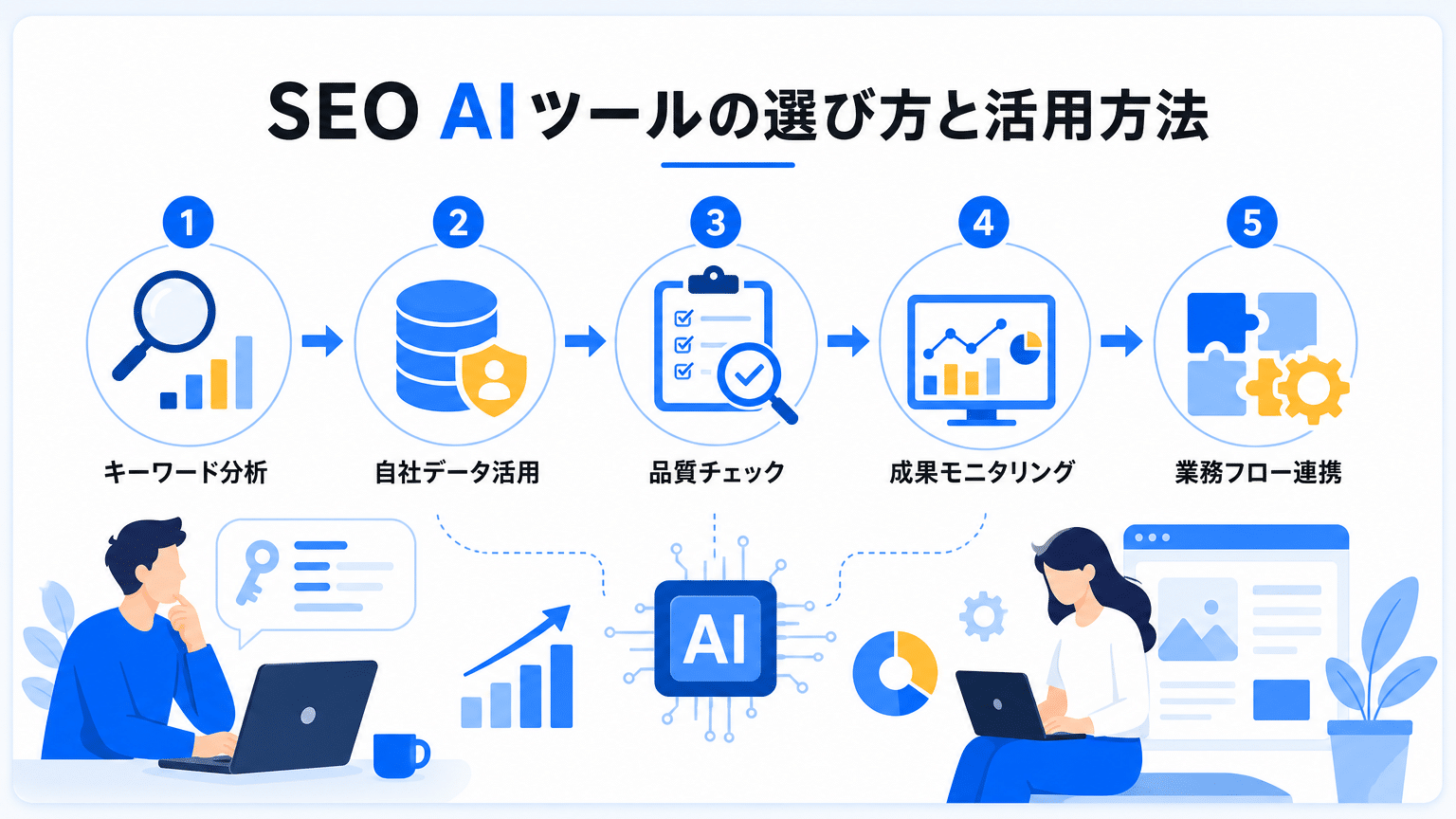 SEO向けAIツールの選び方と効果的な活用術