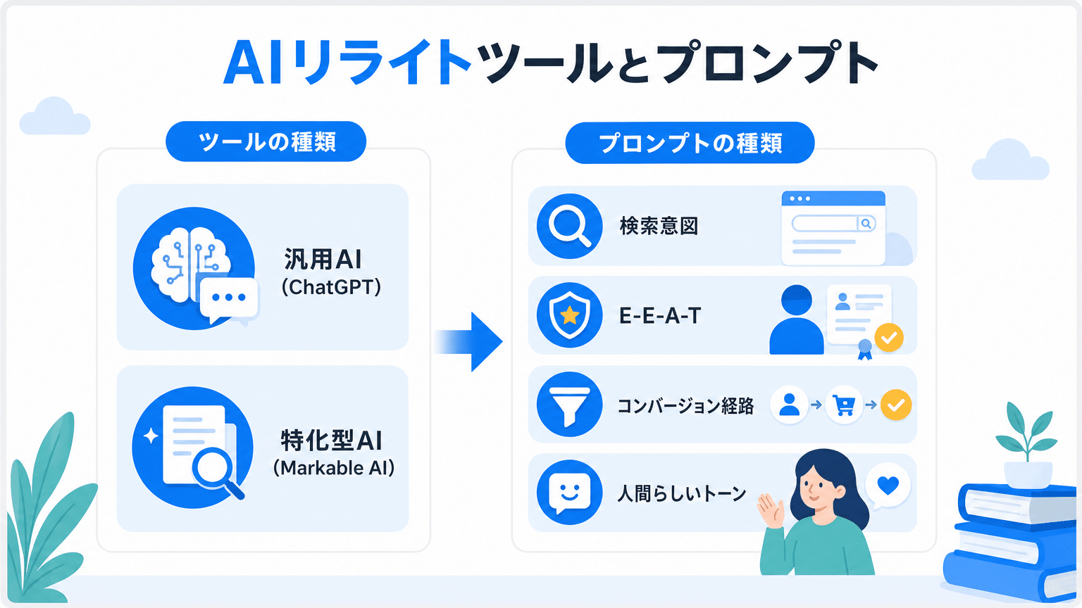 AIリライトツールと効果的なプロンプトの種類