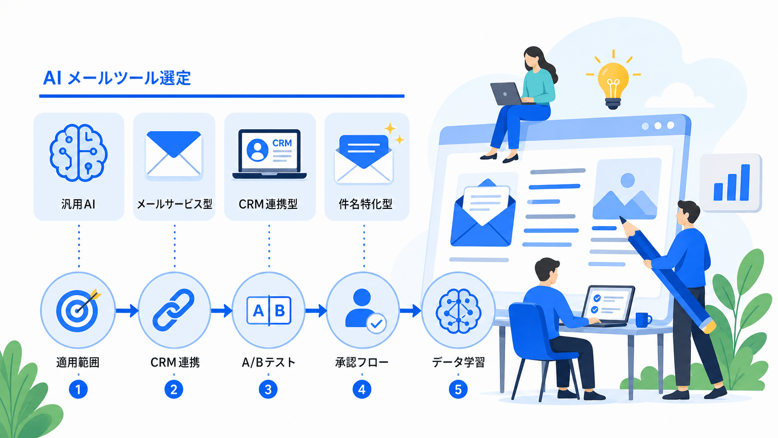 AIメルマガツールの種類と選び方