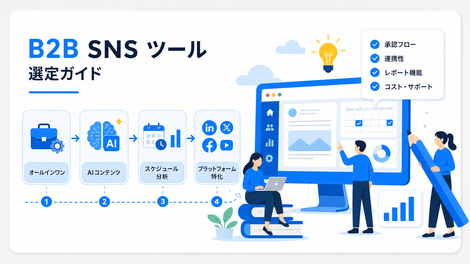 BtoB向けSNS運用自動化ツールの種類と選定ポイント