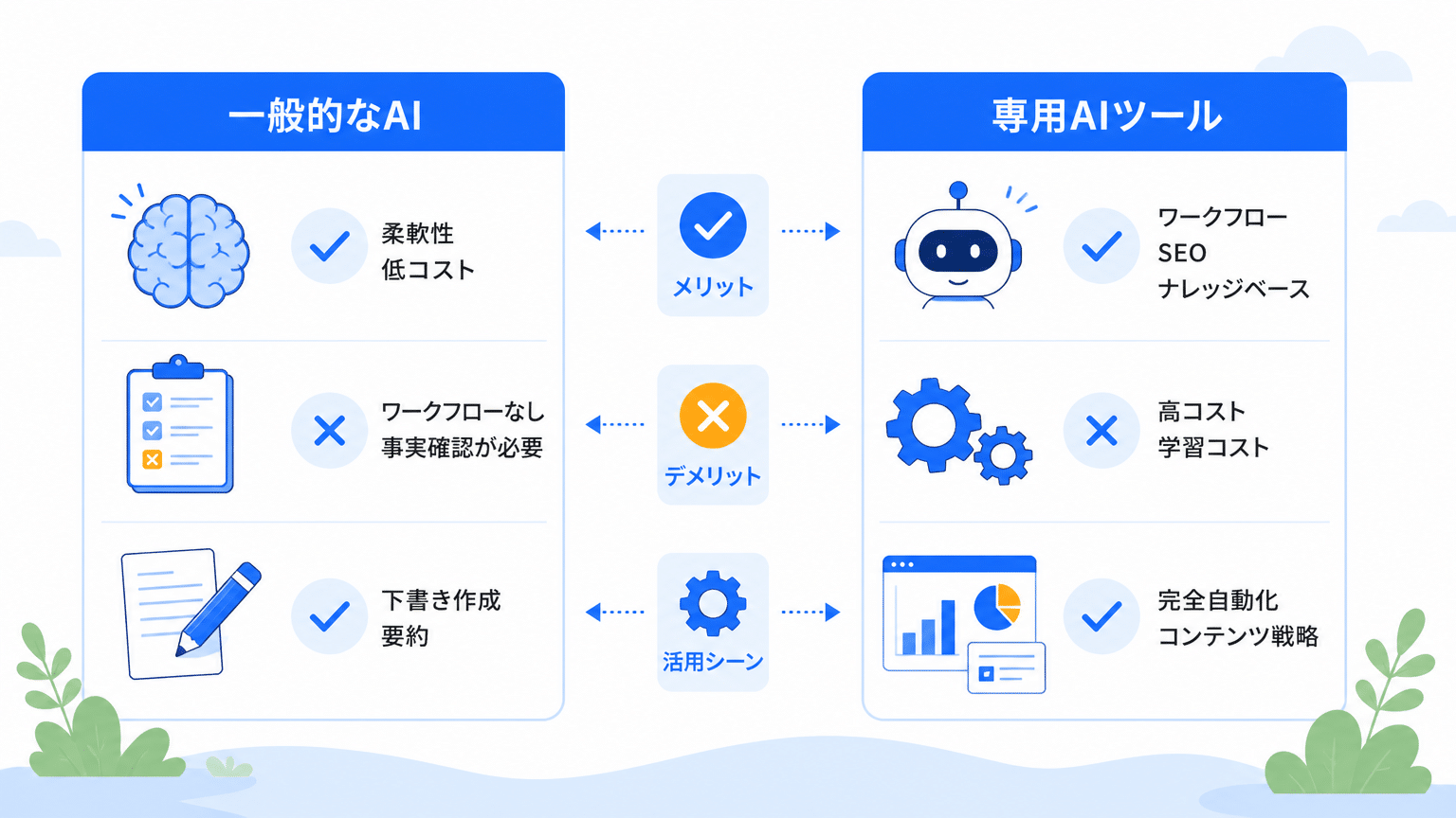 汎用AIと専用ツールを徹底比較！最適なプレスリリースAI活用術