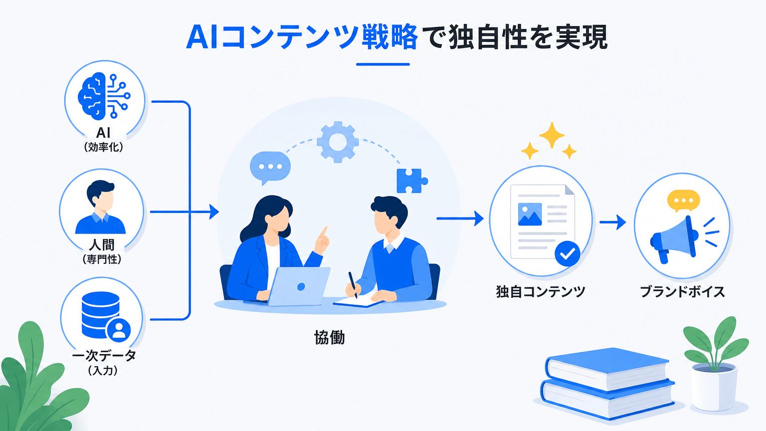 AI時代のコンテンツ戦略：独自性と専門性の両立