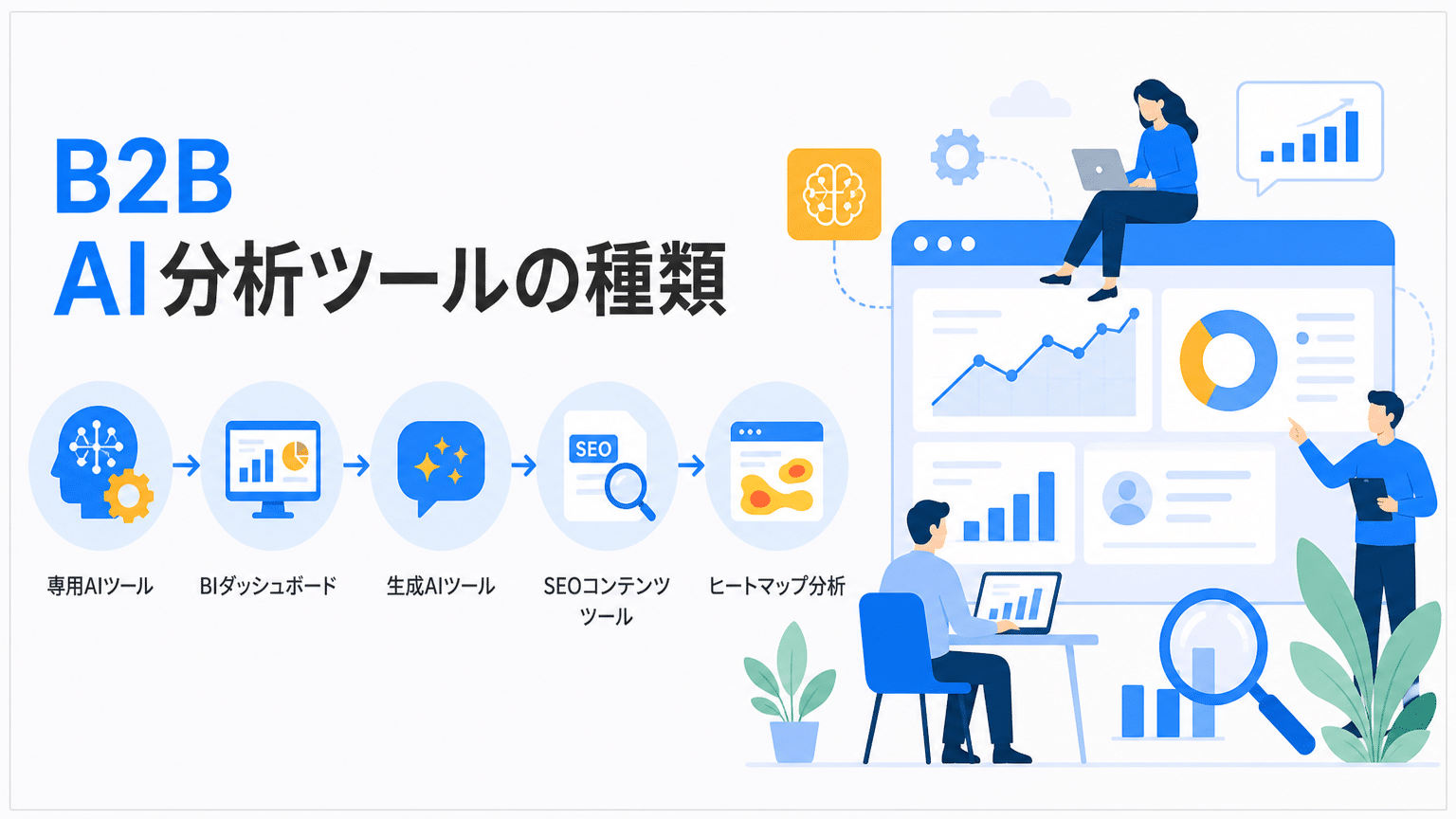 BtoB向けAIアクセス解析ツール主要カテゴリ