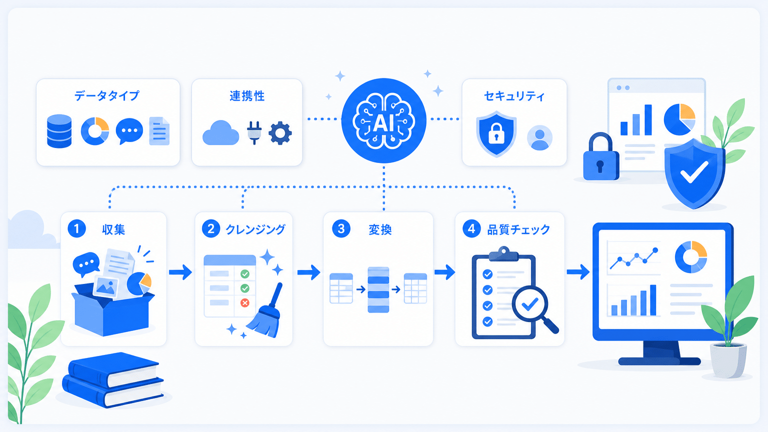 マーケティングデータ整形AIツール選定のポイント