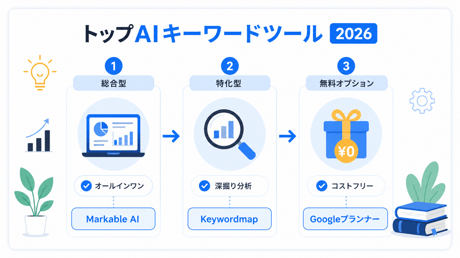 2026年版AIキーワード調査ツール比較