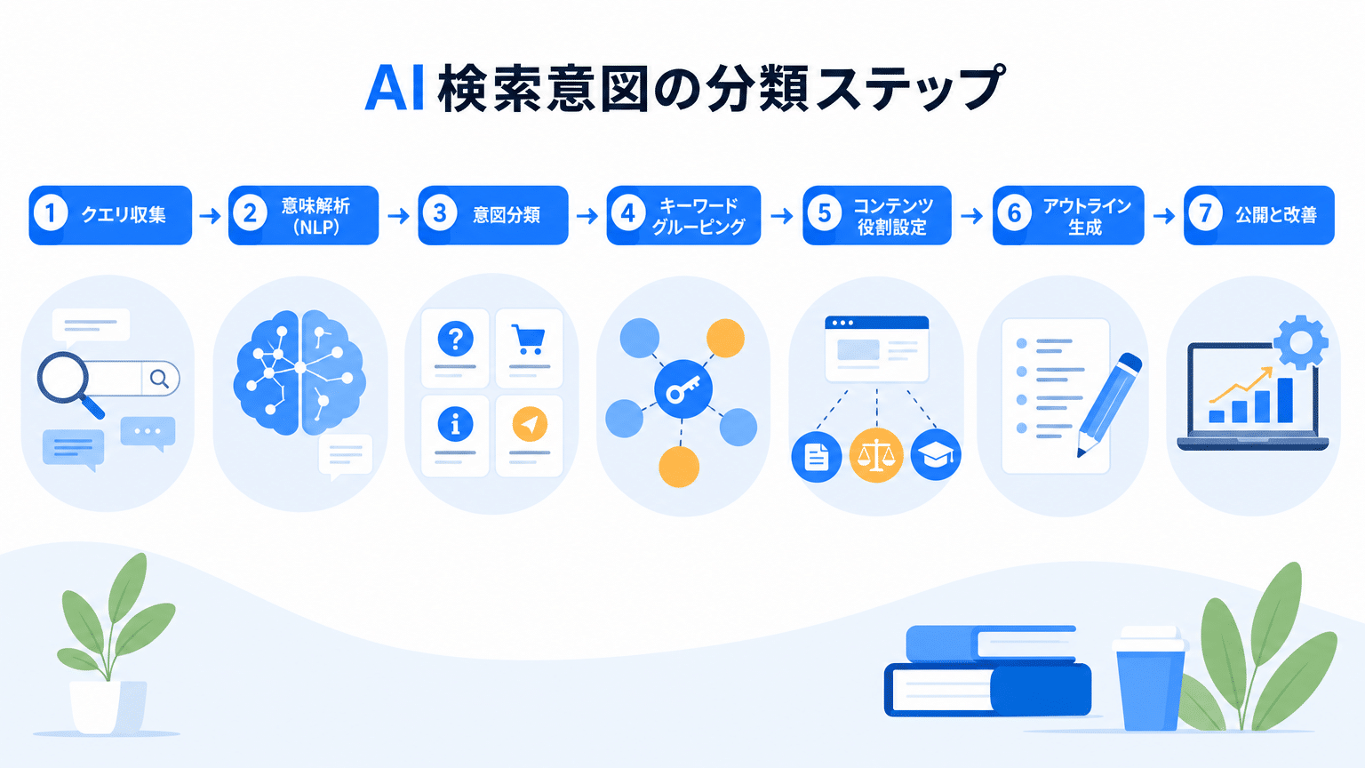 AI検索意図分類の導入ステップ