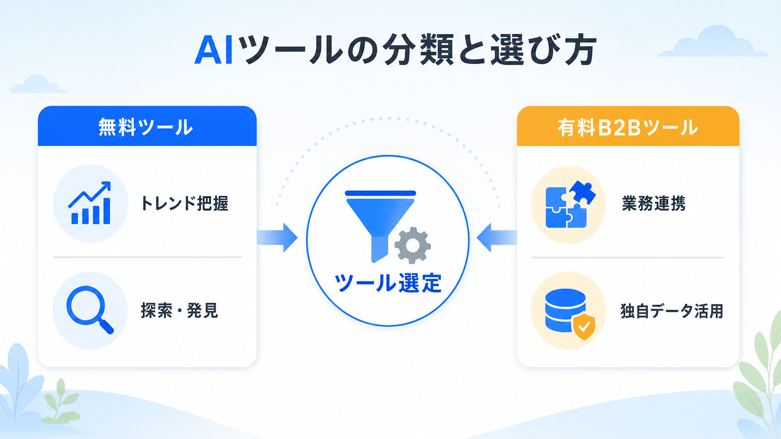 キーワード抽出AIツールの種類と選び方