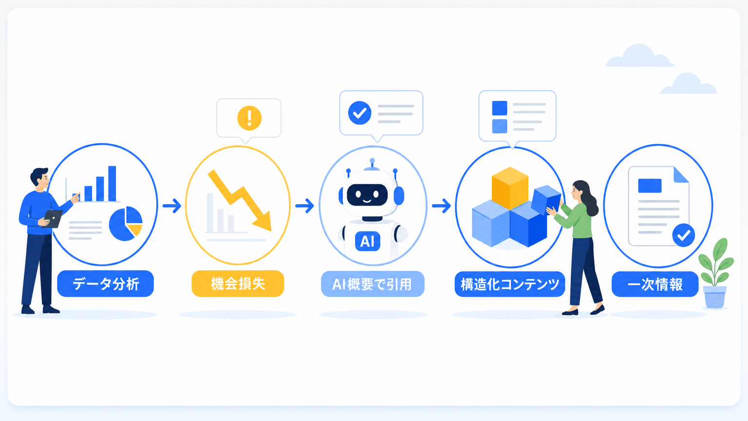 AI露出最大化のためのデータ分析