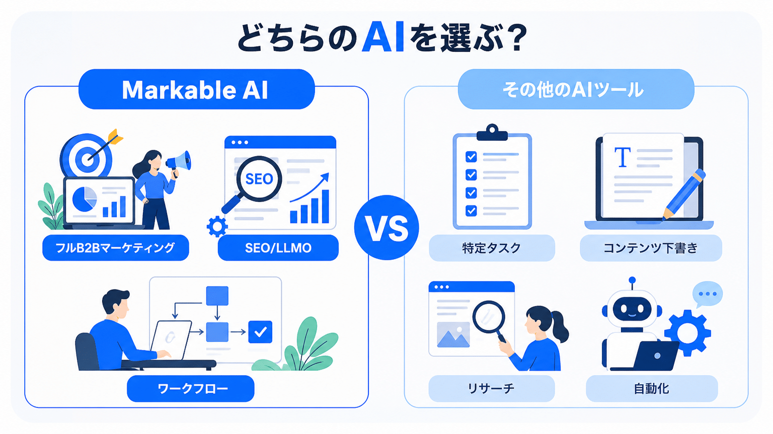 Markable AIと主要生成AIツールの比較と独自性