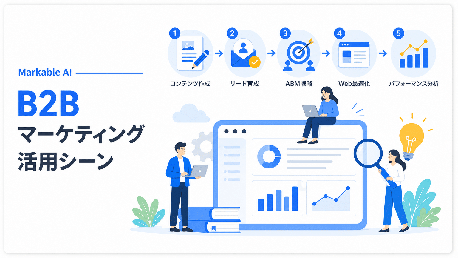 マーケブルAIによるBtoBマーケティング実践領域