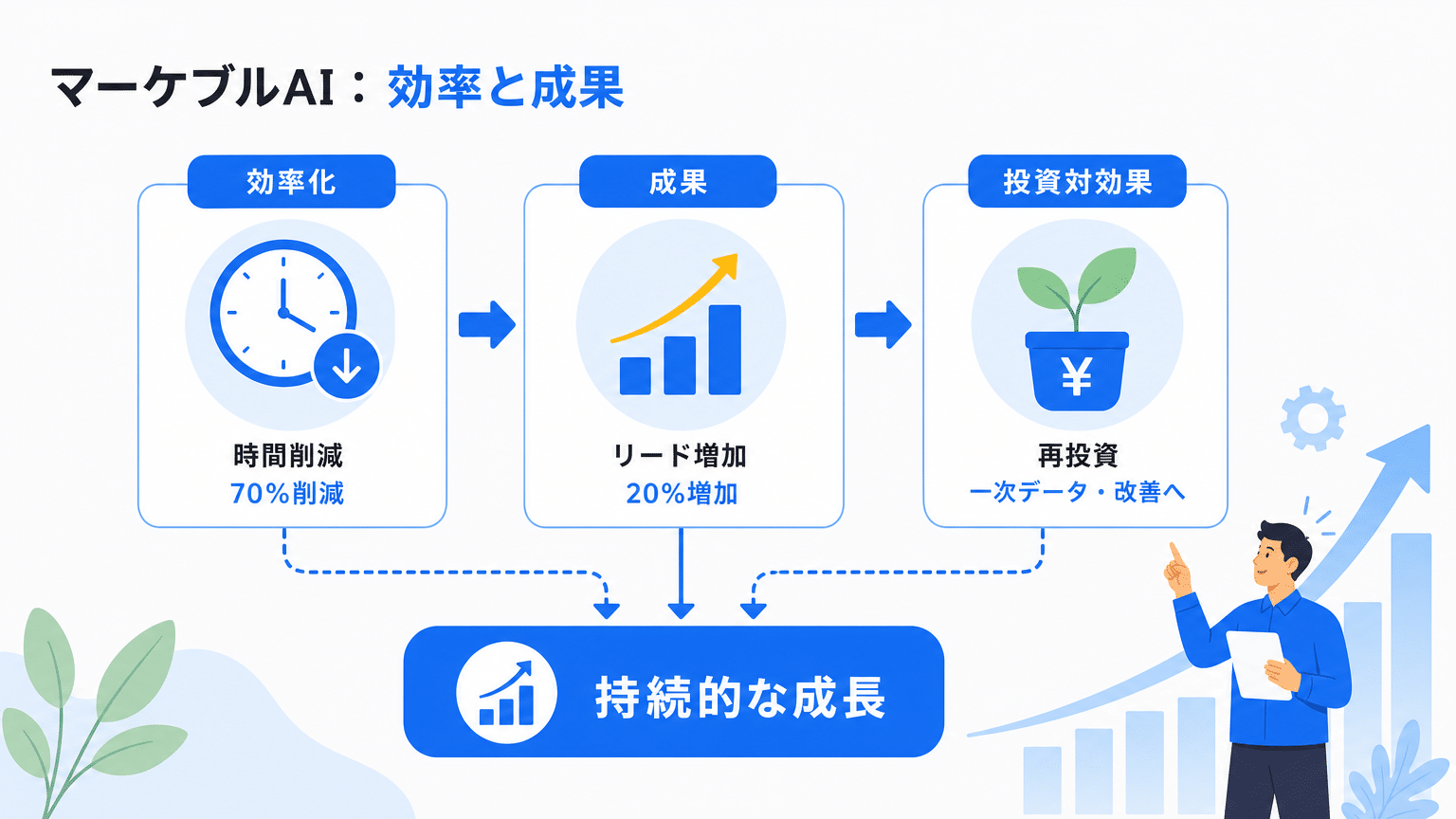 マーケブルAIがもたらす業務効率化と成果向上