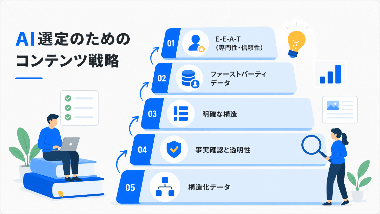 AIに選ばれるコンテンツ戦略の要素