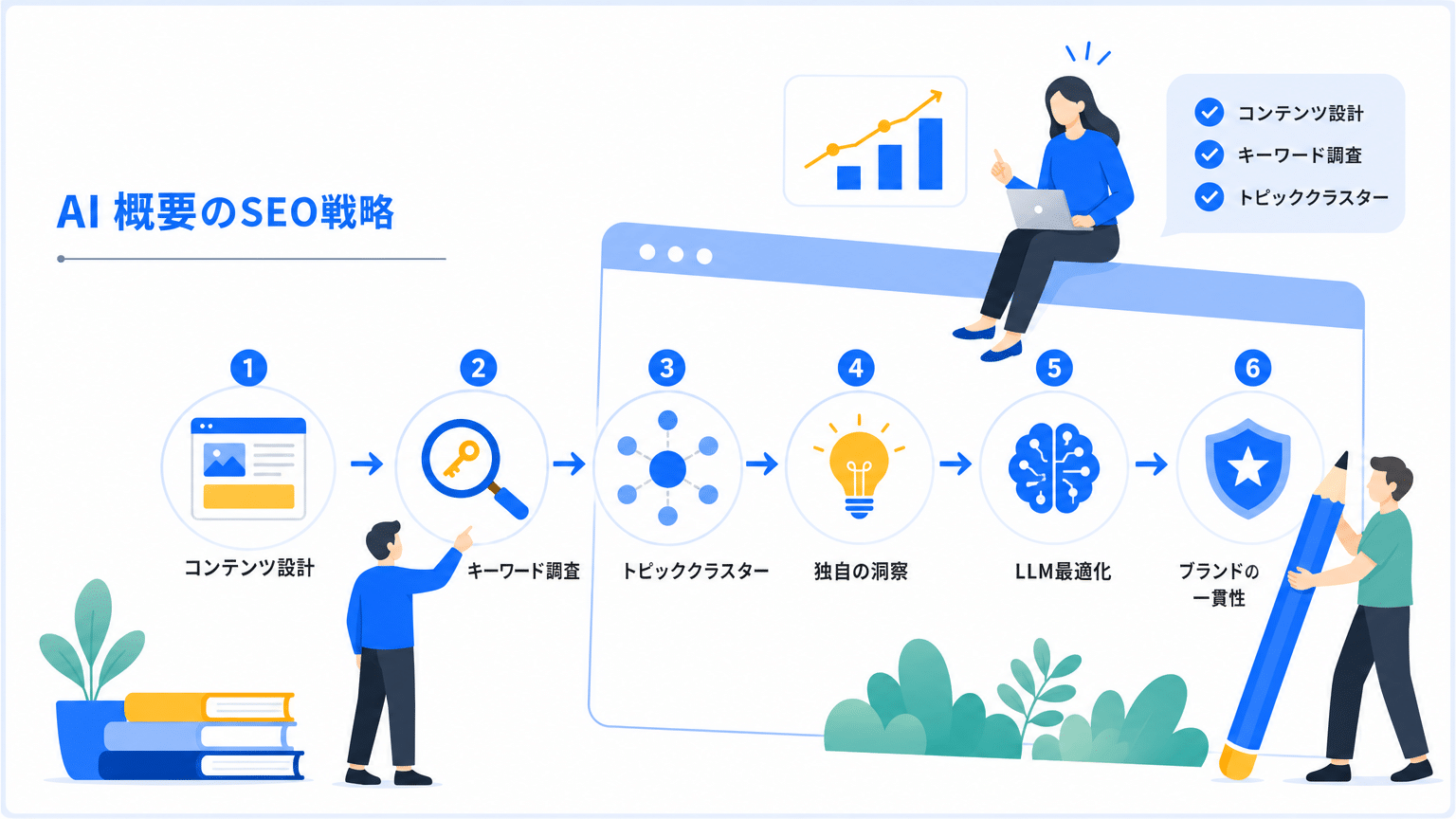AI Overviews時代の具体的なSEO戦略