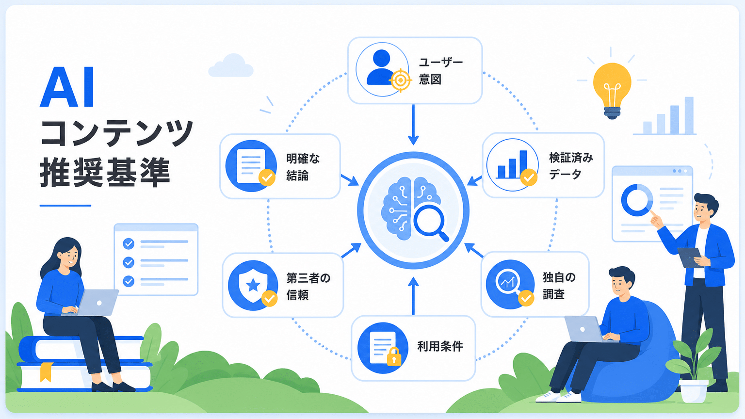 AIに推薦・引用されるコンテンツ条件