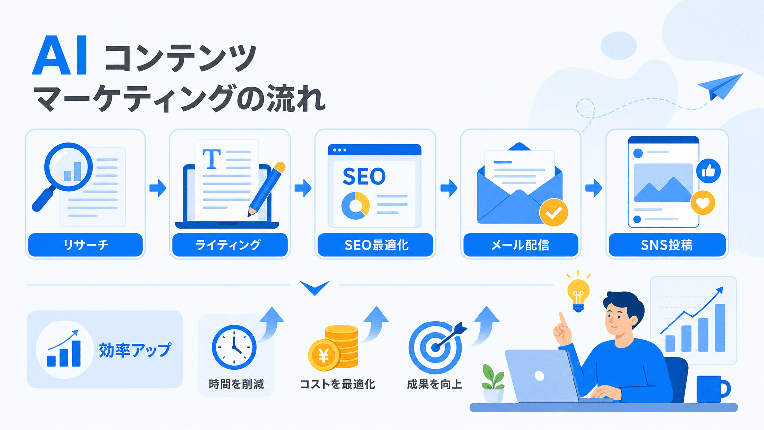 コンテンツマーケティングAI活用事例