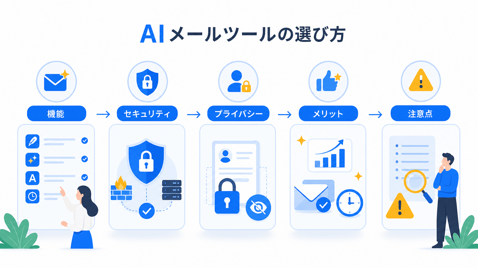 AIメールツール選定のポイントと注意点